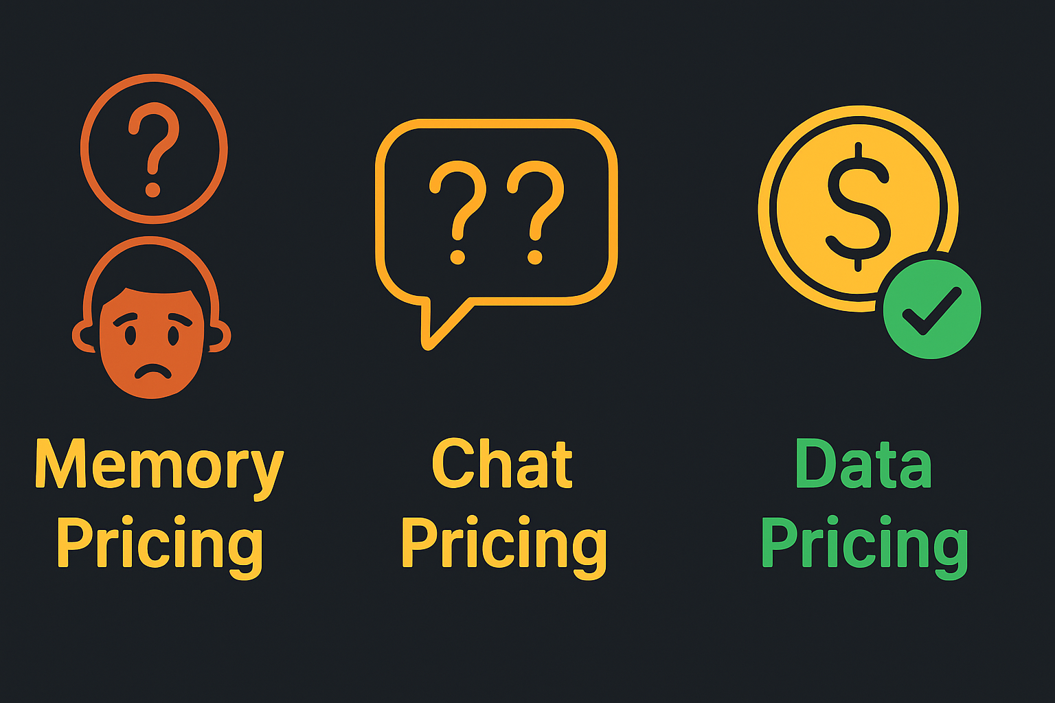 Comparison of three coin pricing methods: memory pricing vs chat pricing vs data pricing